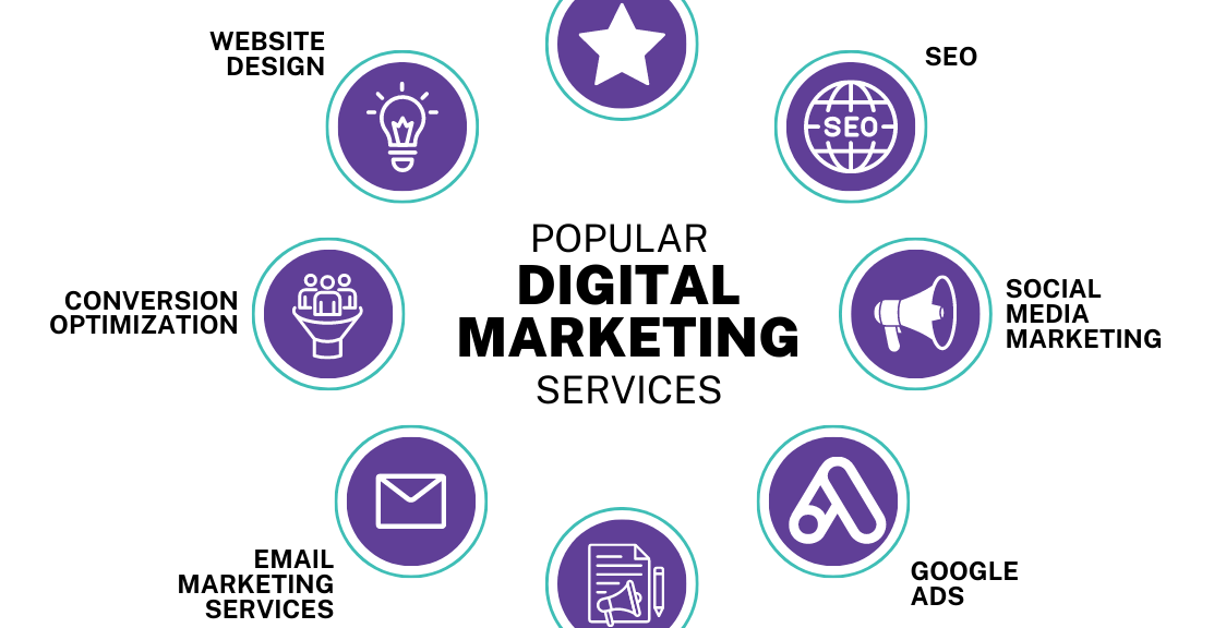 digital-marketing-agency-popular-services