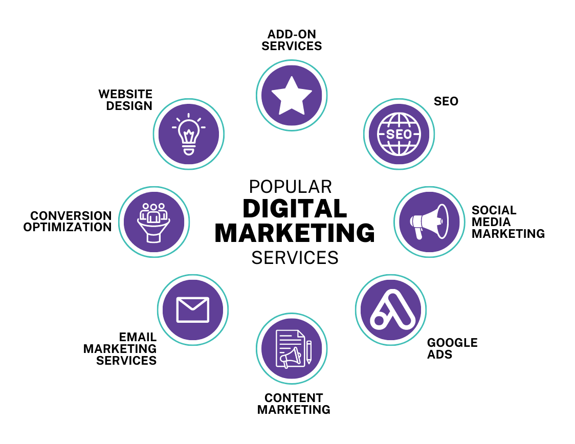 digital-marketing-agency-popular-services